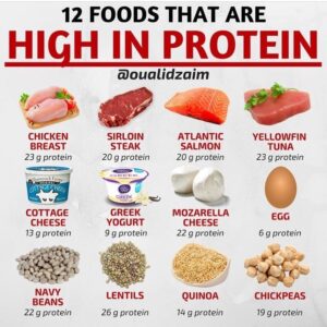 High proteins food